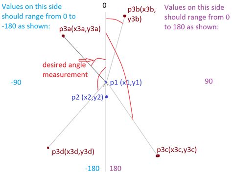Ending vector value, specified as a real numeric scalar. . Matlab angle